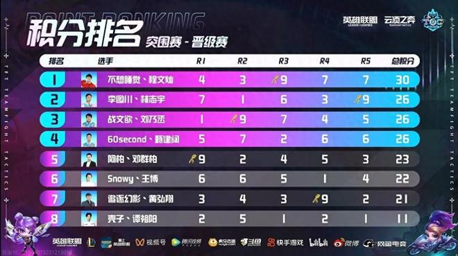 在最近的四 在最近的四