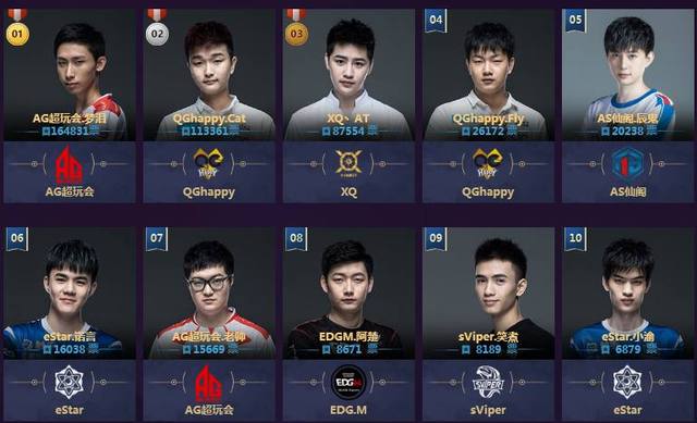 口碑预期 口碑预期