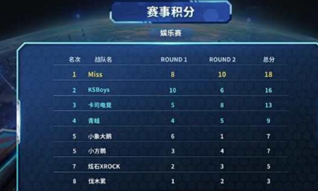长得一样